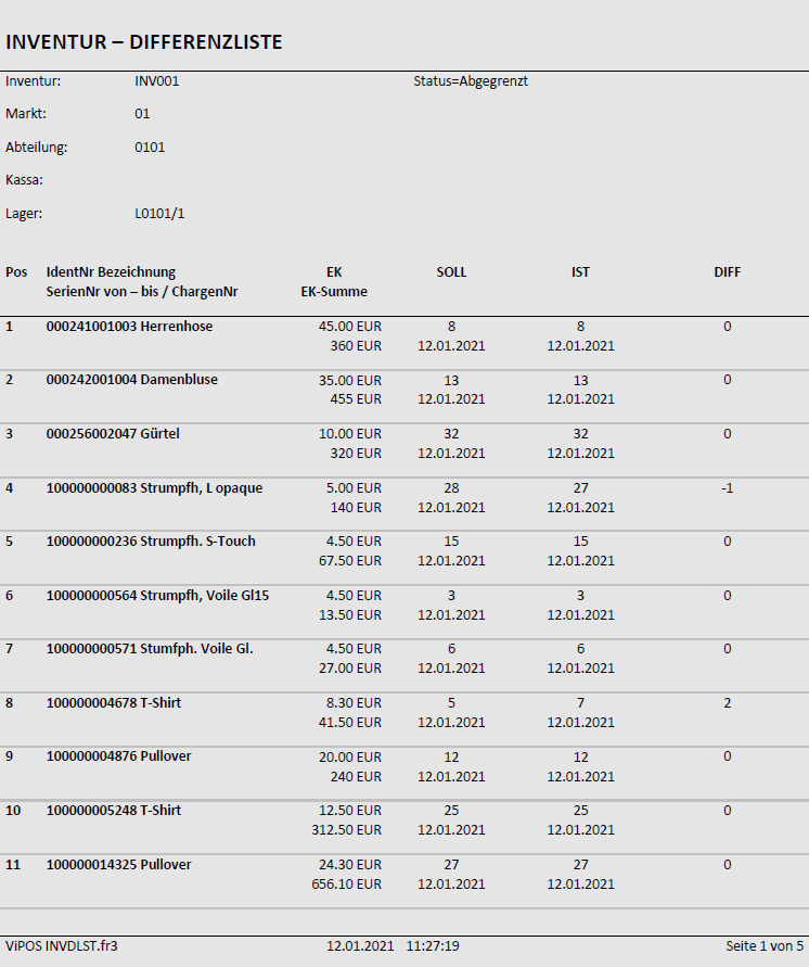 Darstellung Differenzliste