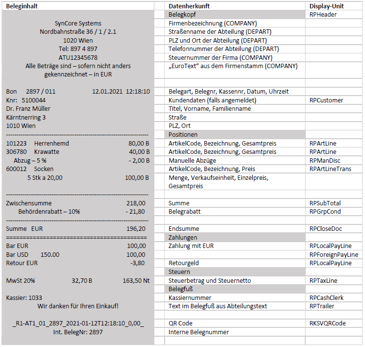 Darstellung von Verkaufsbeleg mit Erklärungen