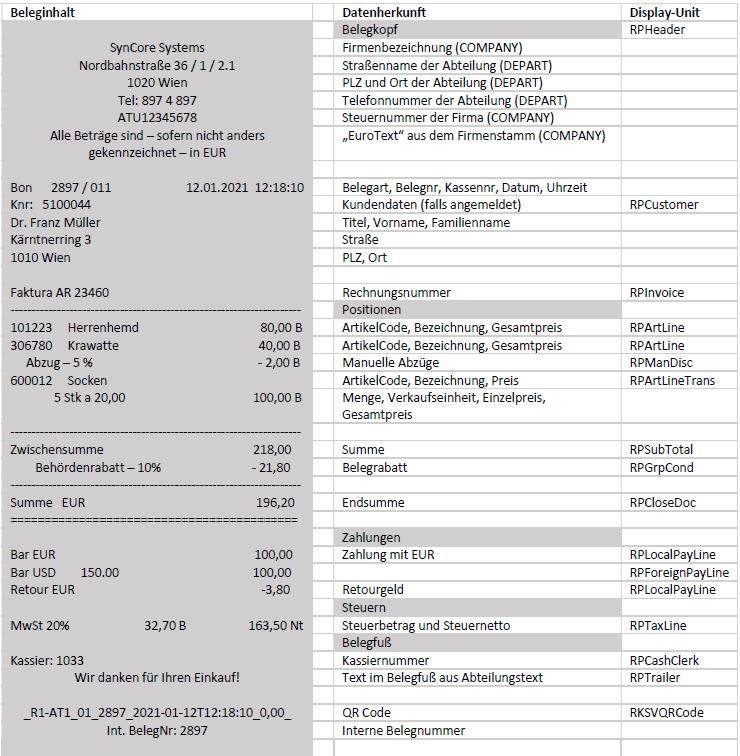 Darstellung von Faktura mit Erklärungen