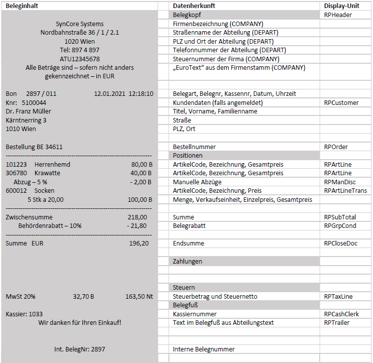 Darstellung von Bestellung mit Erklärungen