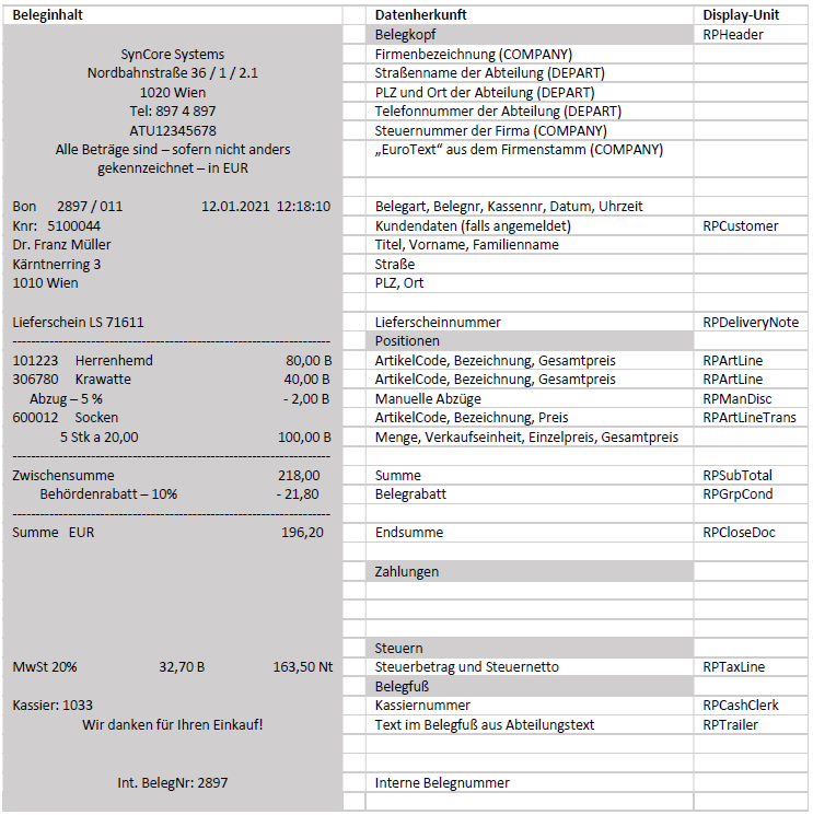 Darstellung von Lieferschein mit Erklärungen