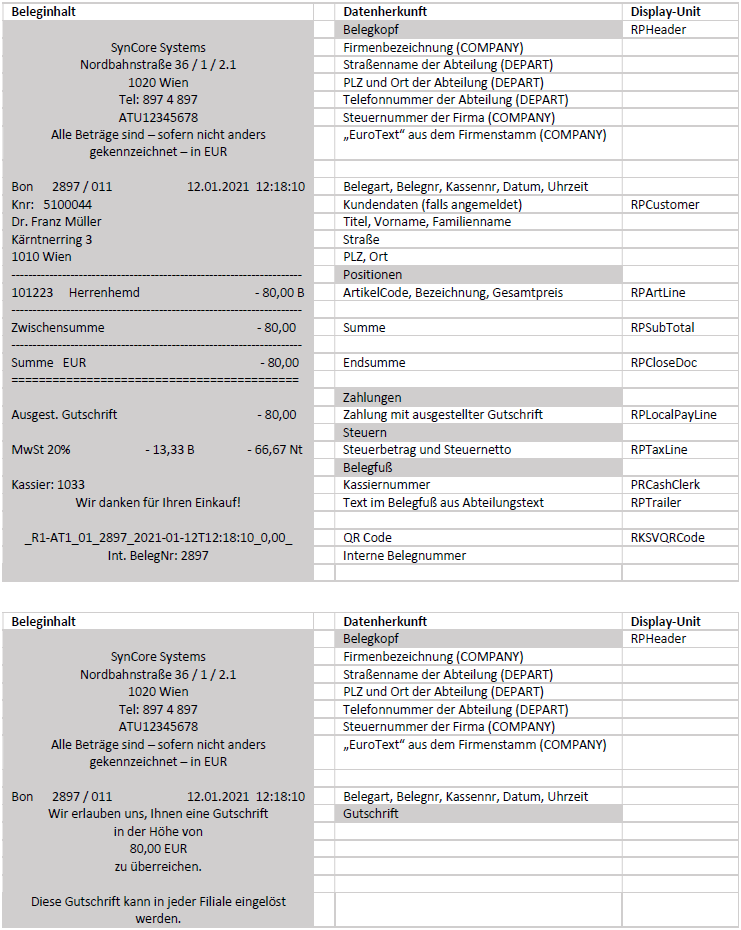 Darstellung von Gutschriftsbeleg mit Erklärungen