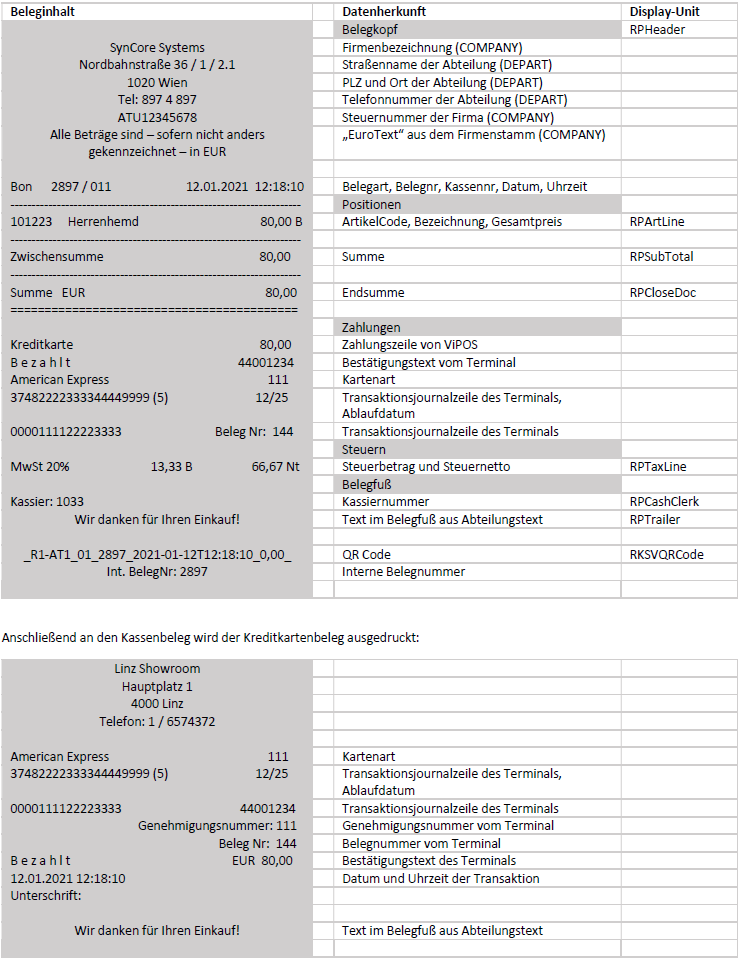 Darstellung von Kreditkartenbeleg mit Erklärungen