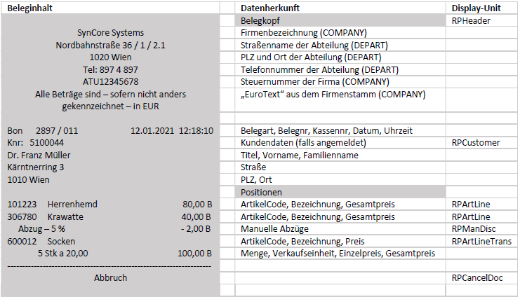 Darstellung von Belegabbruch mit Erklärungen