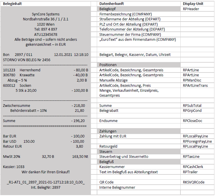 Darstellung von Stornobeleg mit Erklärungen