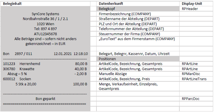 Darstellung von geparktem Beleg mit Erklärungen
