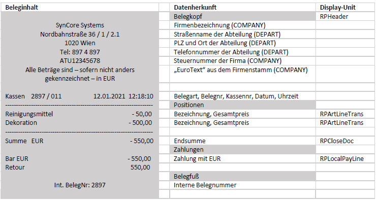 Darstellung von Auszahlungsbeleg mit Erklärungen