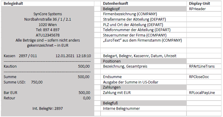 Darstellung von Einzahlungsbeleg mit Erklärungen