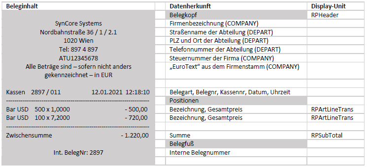 Darstellung von Abschöpfungsbeleg mit Erklärungen