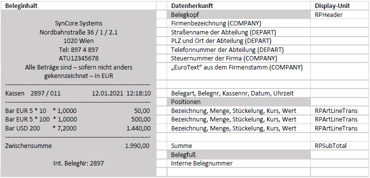 Darstellung von Geldzählungsbeleg mit Erklärungen