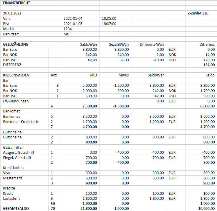 Darstellung von Tagesabschlussbeleg mit Erklärungen 1