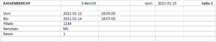 Darstellung von Kassenfinanzbericht mit Erklärungen