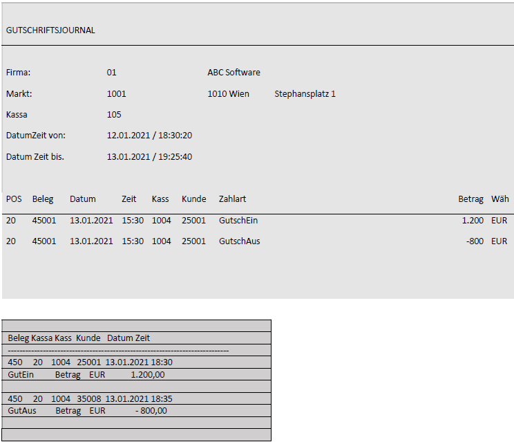 Darstellung von Gutschriftsjournal