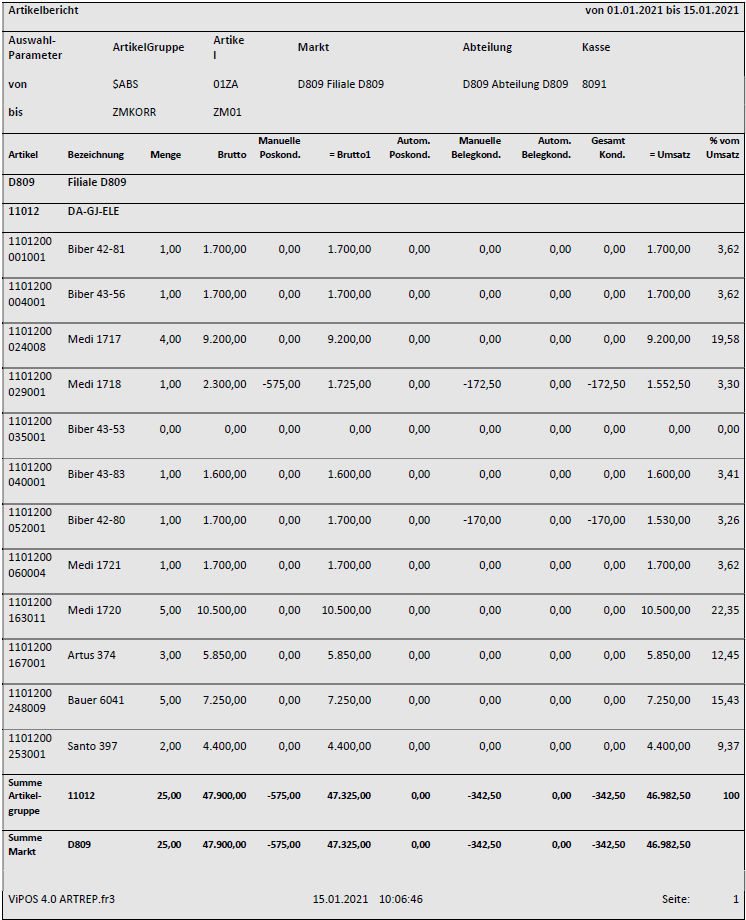 Darstellung von Artikelumsatzbericht