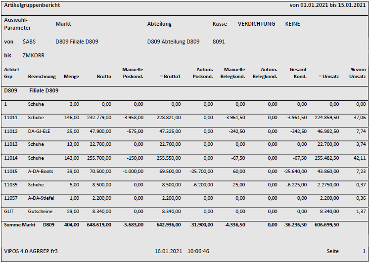 Darstellung von Artikelgruppenumsatzbericht