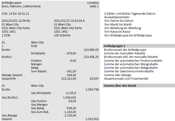 Darstellung von Artikelgruppenumsatzbericht mit Erklärungen