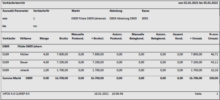 Darstellung von Verkäuferbericht