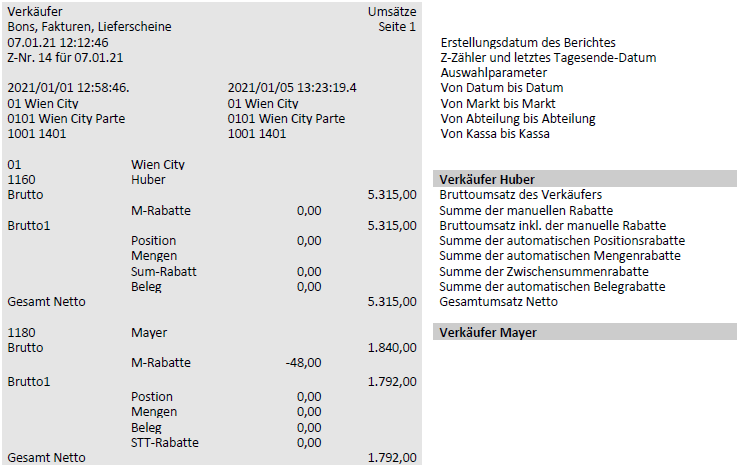 Darstellung von Verkäuferbericht mit Erklärungen
