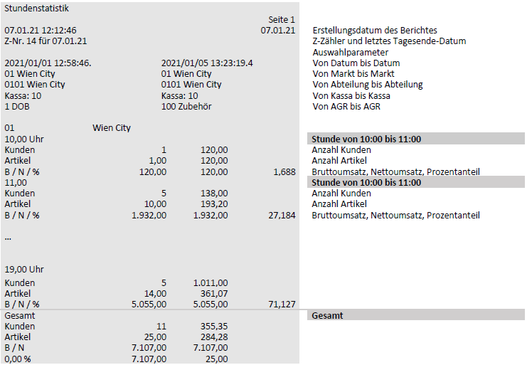 Darstellung von Frequenzbericht mit Erklärungen
