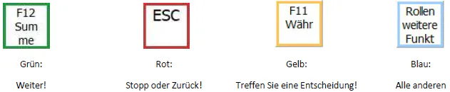 Erklärung der Tastenfarben