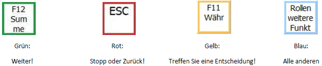 Erklärung der Tastenfarben