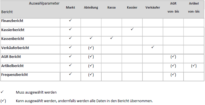 Tabelle mit Auswahlparametern je Bericht