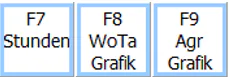Buttonleiste Grafiken