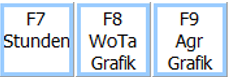 Buttonleiste Grafiken