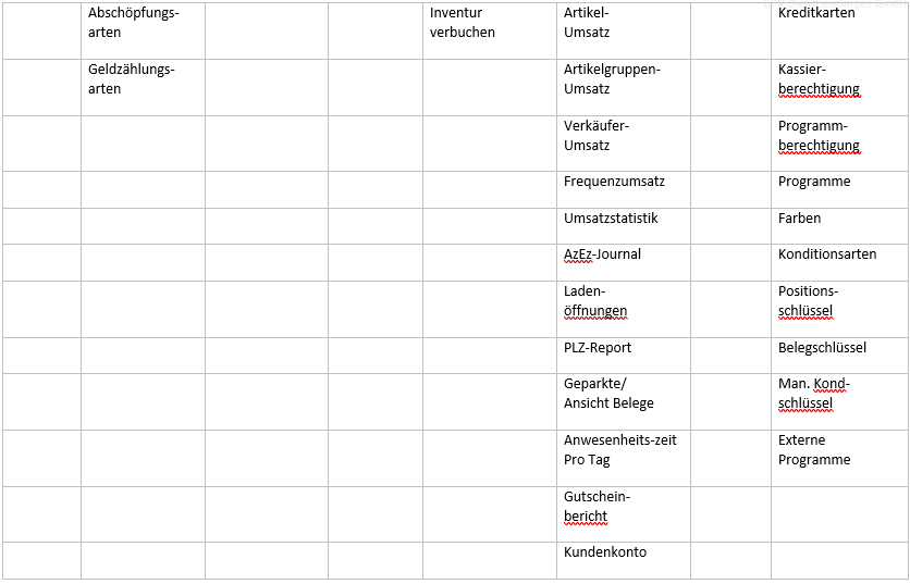 Tabelle aller Menü und Untermenüpunkte 2