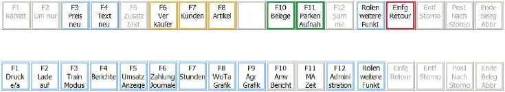 Untere Leiste Tastenbelegung Maske