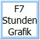 F7 Stunden Grafik Button