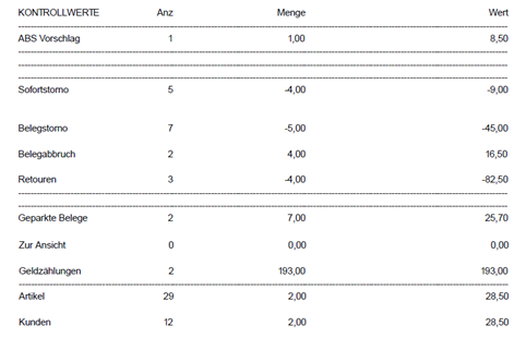 Finanzbericht Kontrollwerte Abschnitt