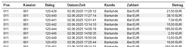 Barjournal Bericht