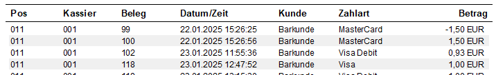Kreditkartenjournal Bericht