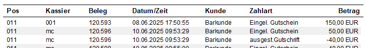 Gutscheinjournal Bericht
