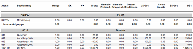 Artikelumsatz Bericht