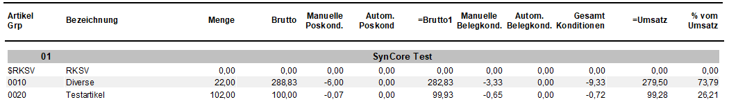 Artikelgruppenumsatz Bericht