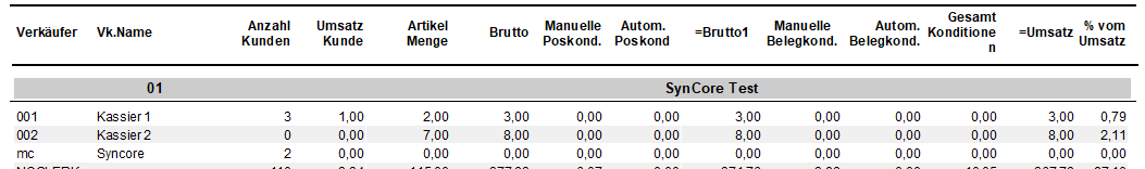 Verkäuferbericht