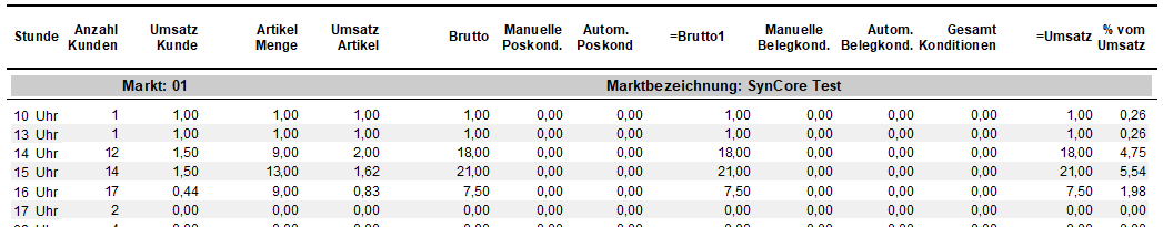 Frequenzumsatzbericht
