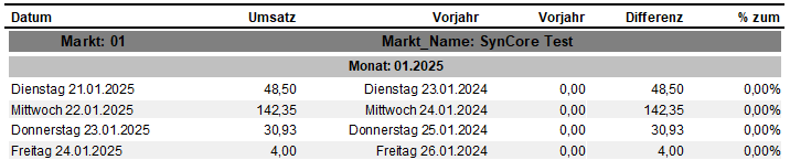 Umsatzstatistik Bericht