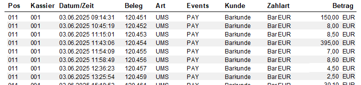 Kassenbuch Bar Bericht