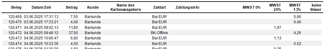 Ausgangsrechnungsjournal