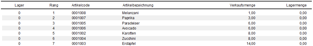 Badseller Bericht